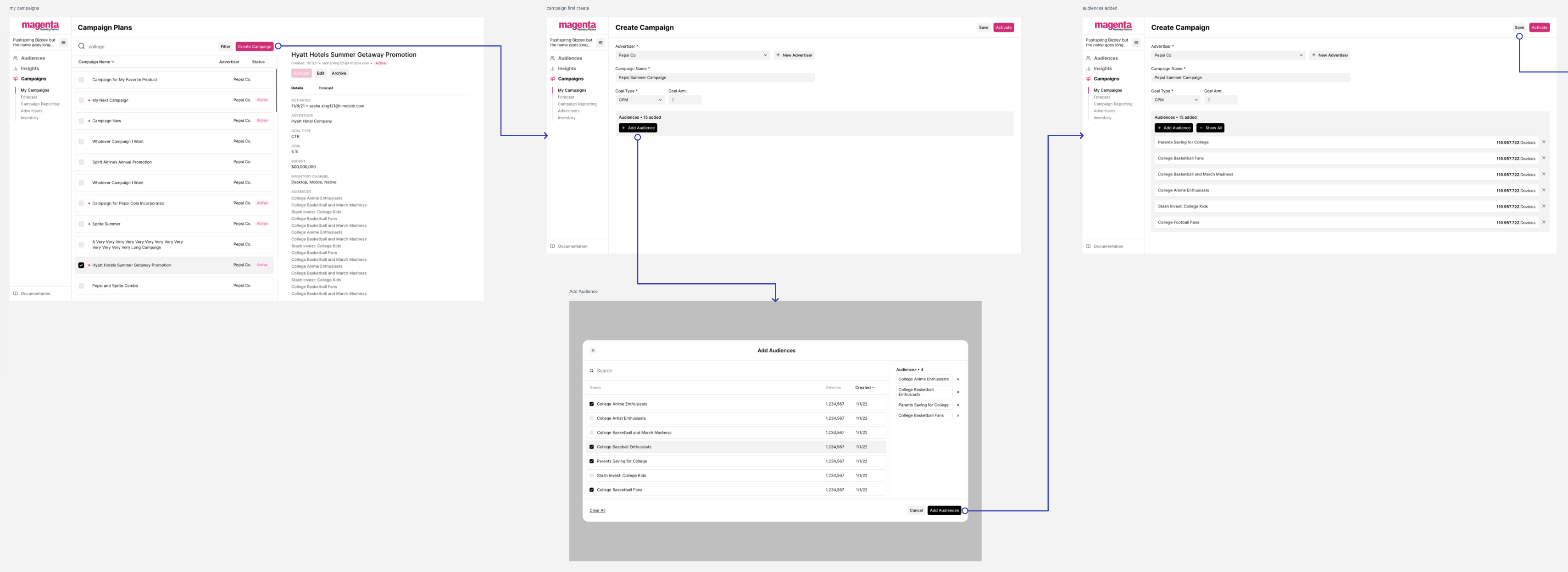 Campaigns MVP UserFlow