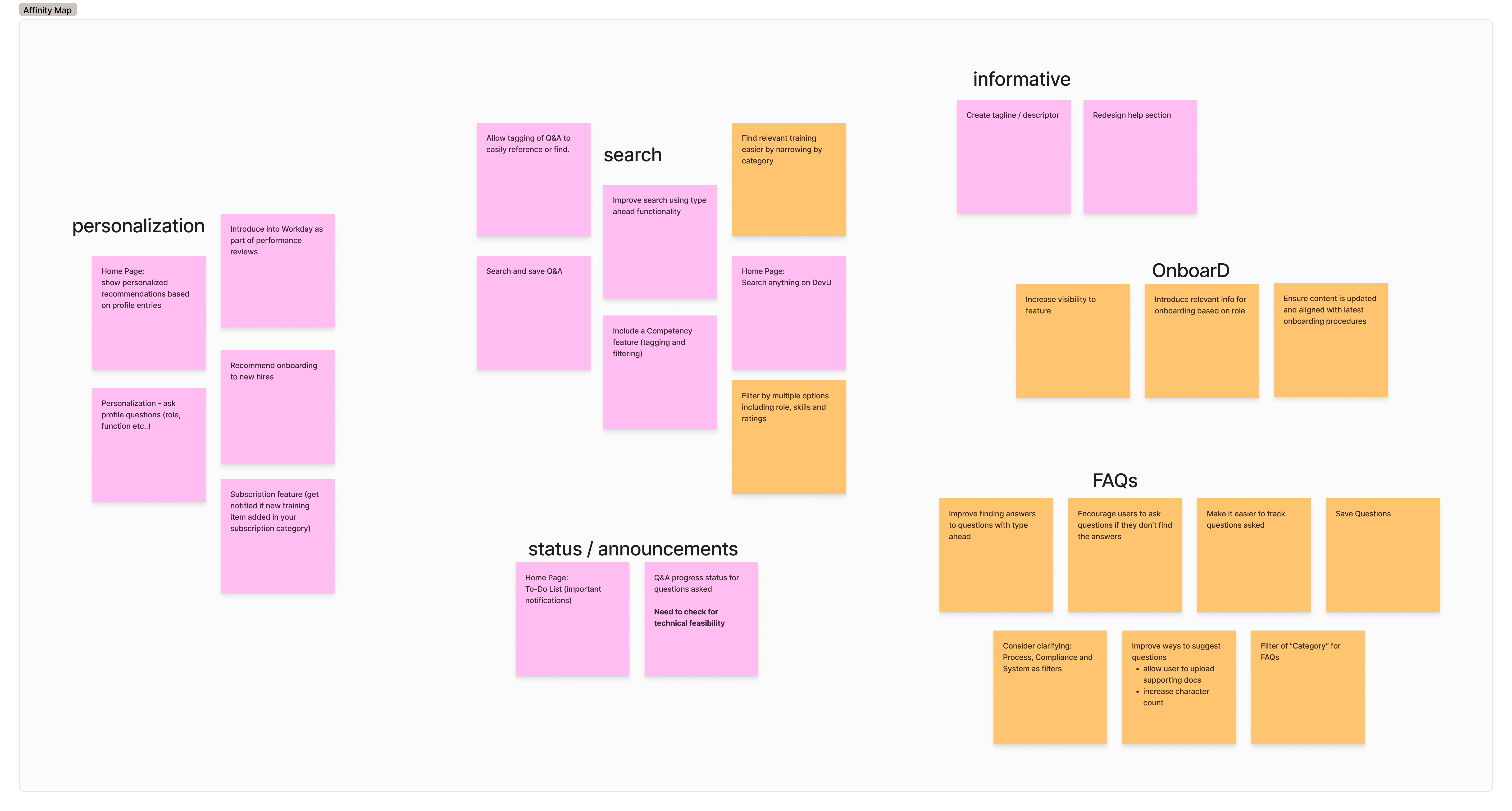 DevU Affinity Map
