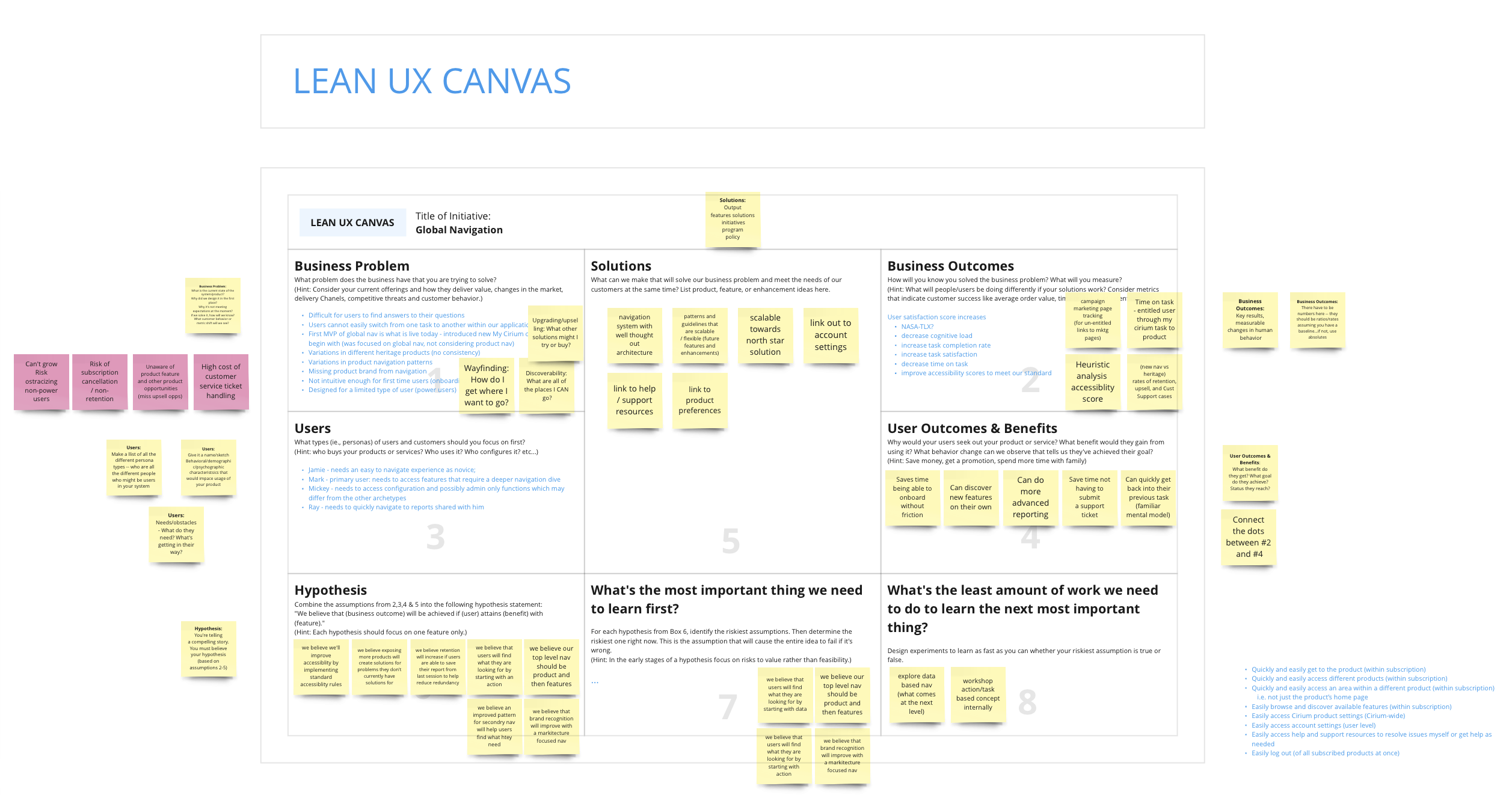 Lean UX Canvas