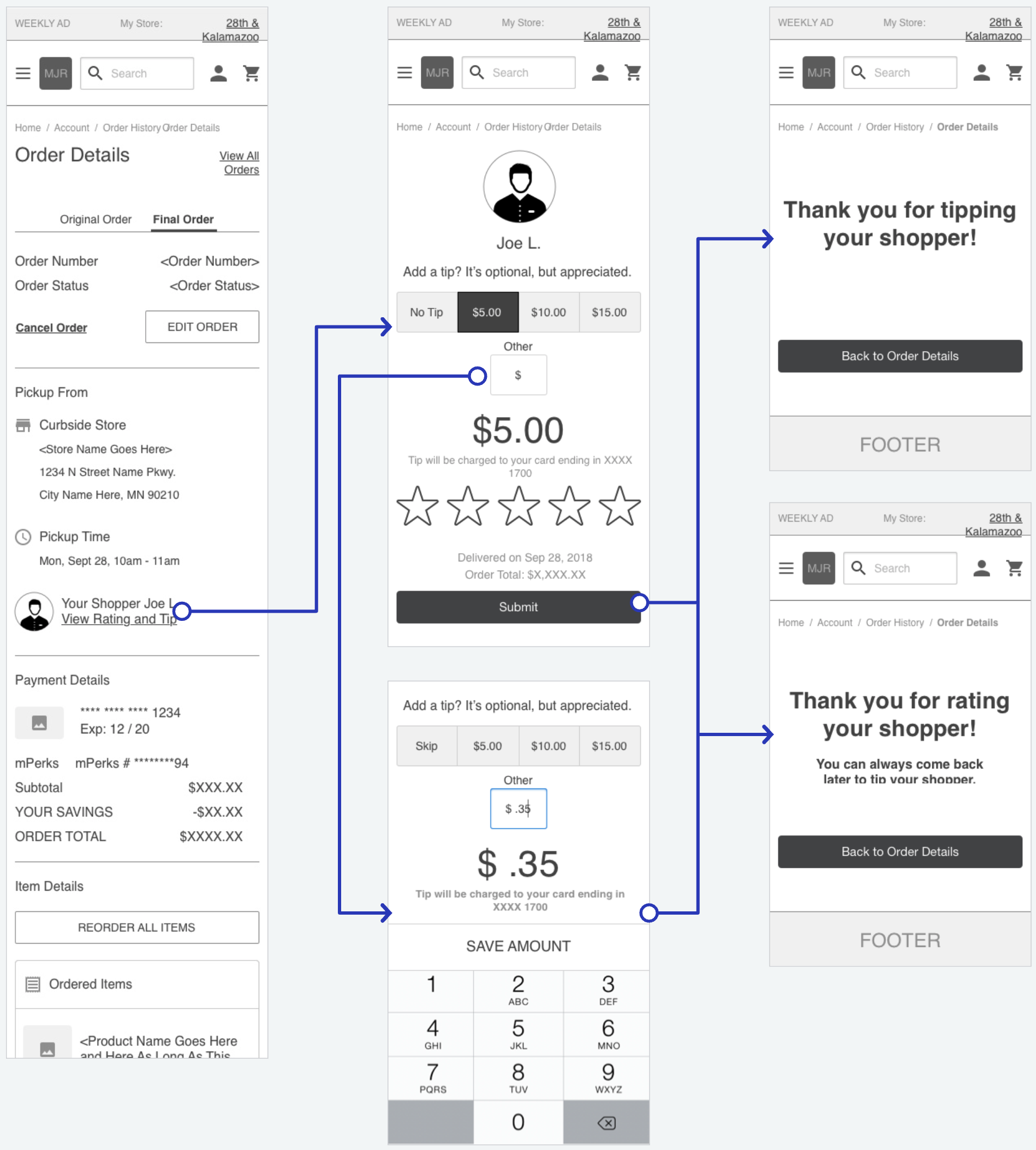 Meijer Tip Flow Mobile