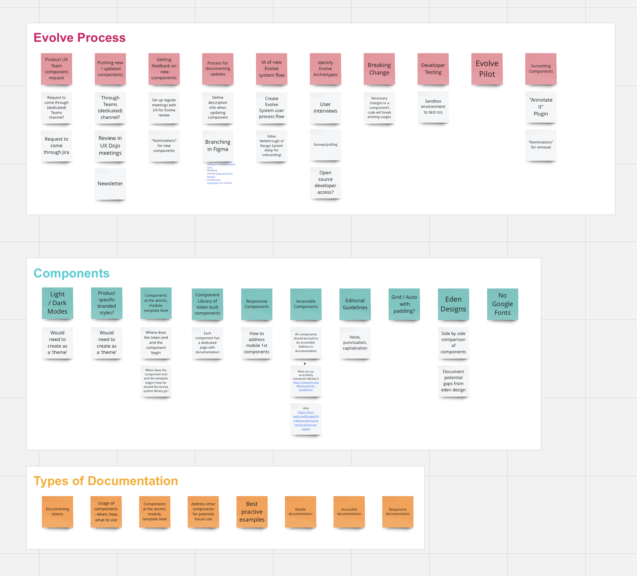 Miro Design System exploration