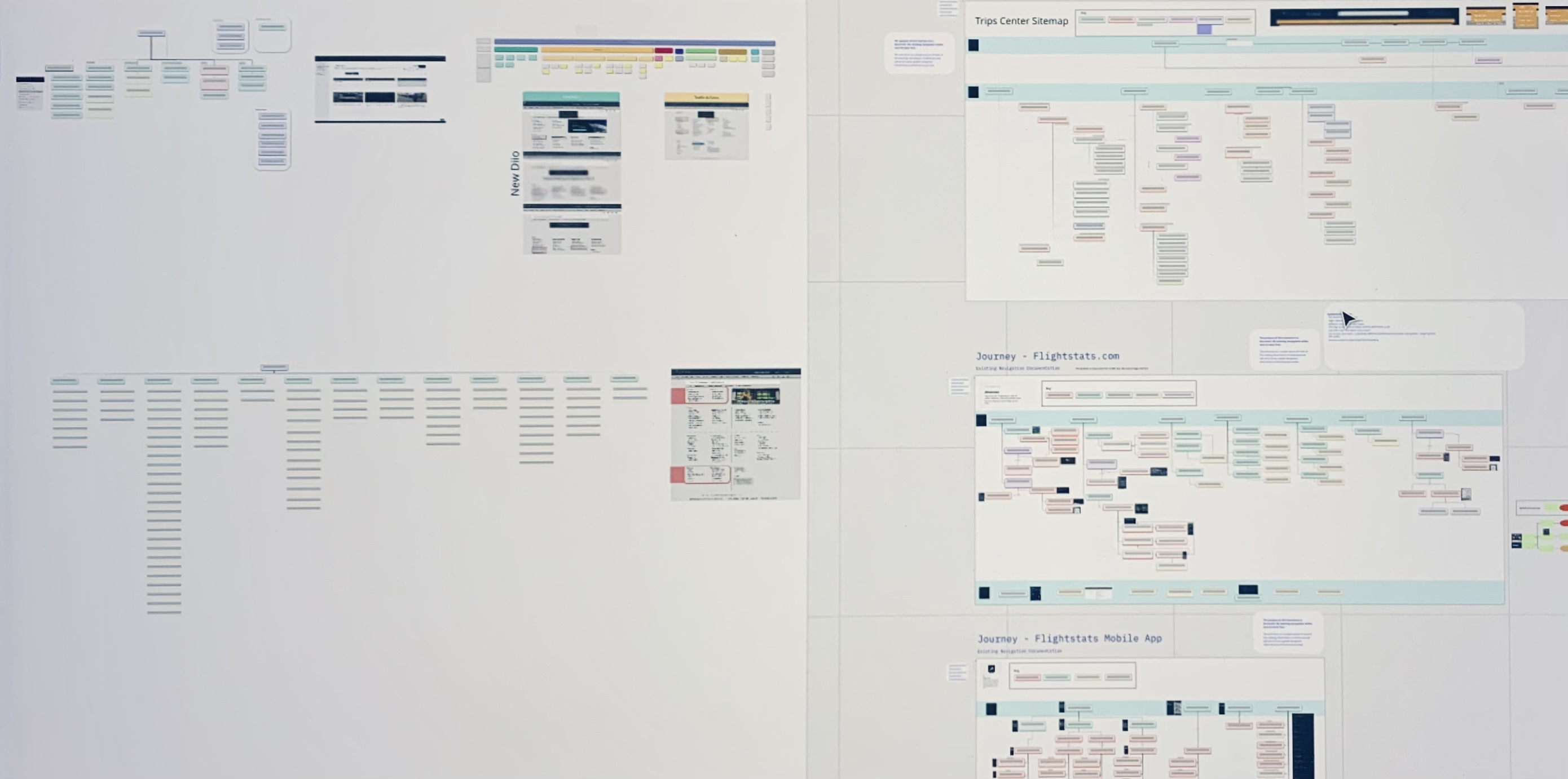 Product line expectations of existing information architecture