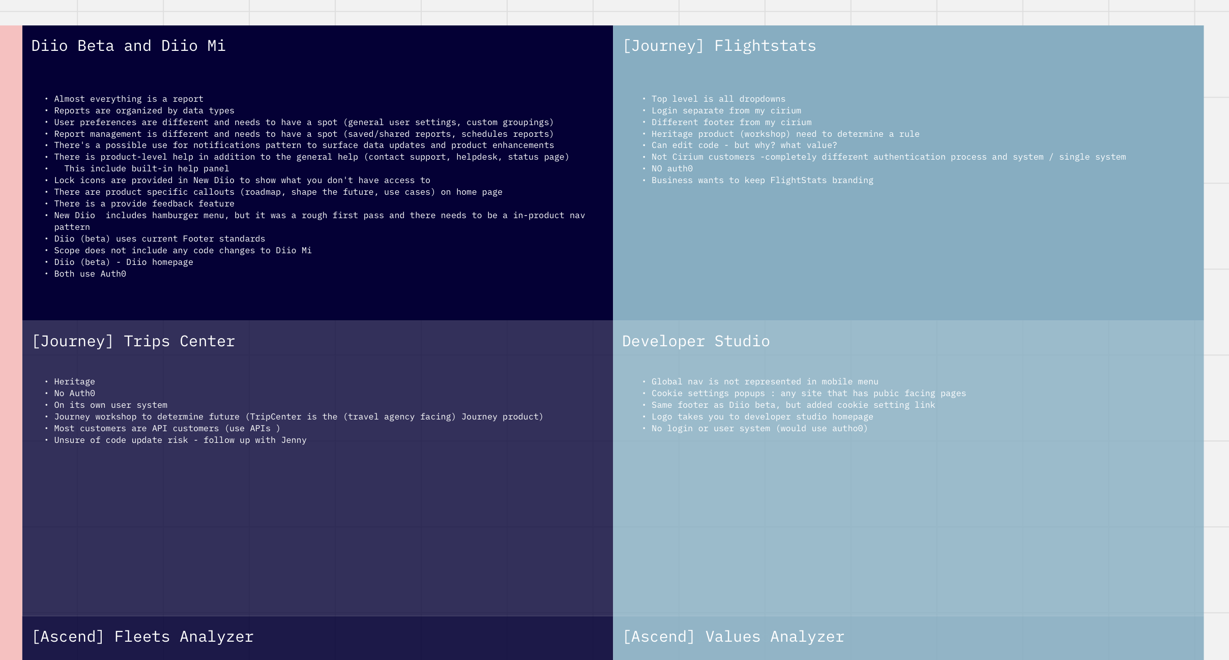 Product line expectations of existing information architecture