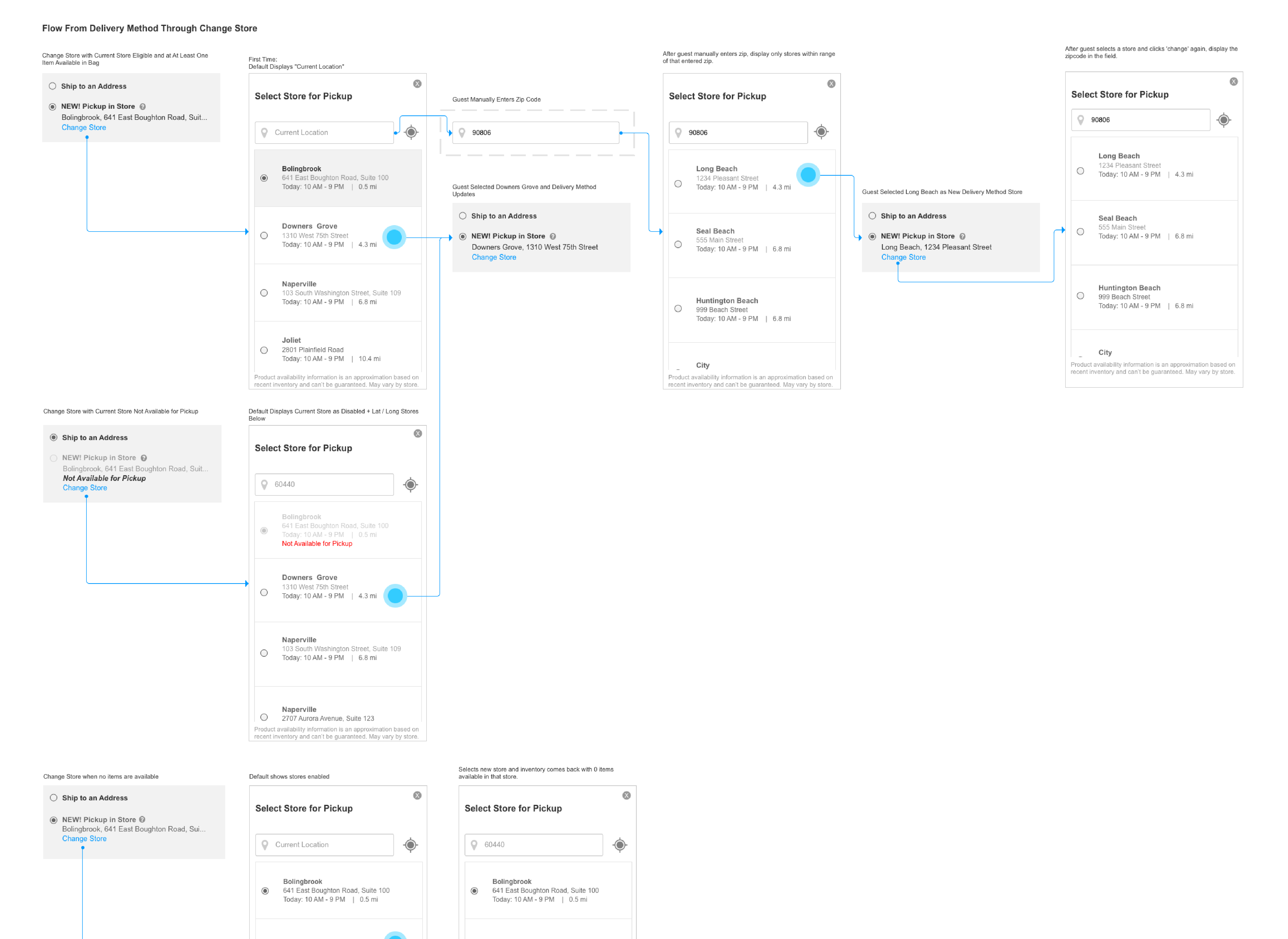 BOPIS Wireflows